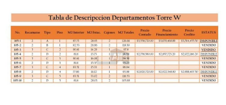 Departamento Penthouse de lujo en Fraccionamiento Colinas del Parque