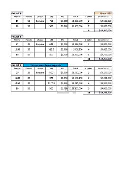 Land for Sale in Av Prolongación Av la Luna Huaycán zone Cancun