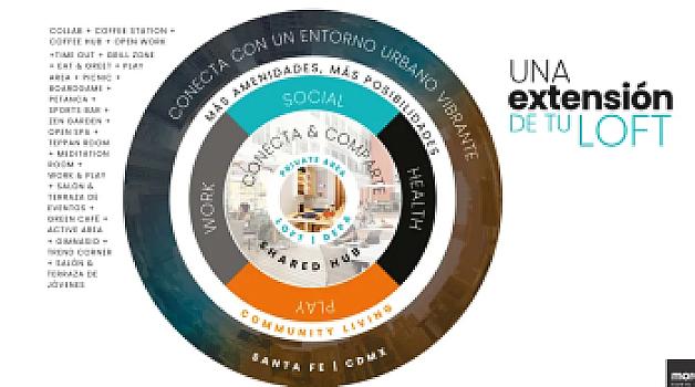 MORE Santa Fe: Lofts & Departamentos de Lujo con +20 Amenidades Premium y Ubicación Estratégica